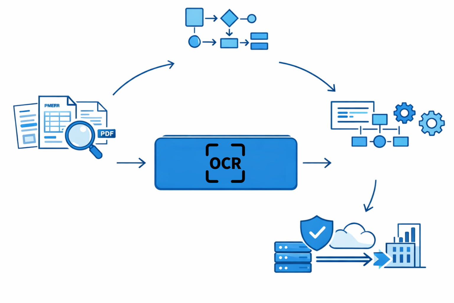 Dataspan Technologies